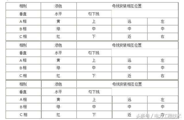 什么是開關柜?如何分類?它適用于哪里?