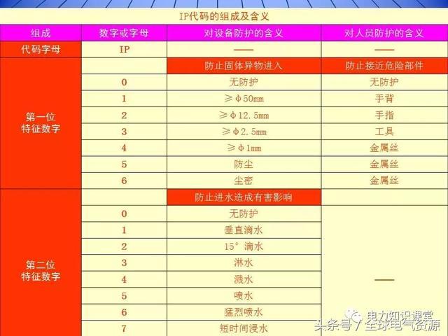 10kV中壓開(kāi)關(guān)柜基礎(chǔ)知識(shí),值得收集!