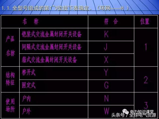 10kV中壓開(kāi)關(guān)柜基礎(chǔ)知識(shí),值得收集!