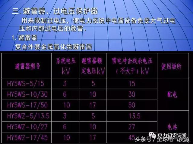 10kV中壓開(kāi)關(guān)柜基礎(chǔ)知識(shí),值得收集!