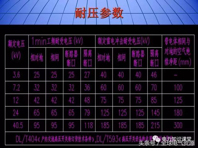 10kV中壓開(kāi)關(guān)柜基礎(chǔ)知識(shí),值得收集!