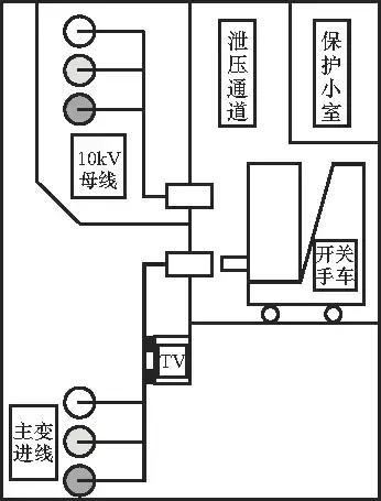 開關柜的清晰介紹、故障分析及對策