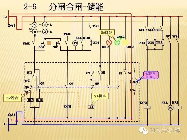 中壓開關柜高清3D動畫分析,控制原理ppt,瘋狂