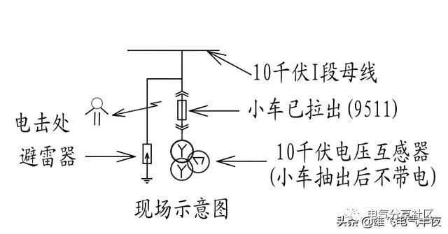 輕微開關柜故障會造成重大損失,請注意高壓電工