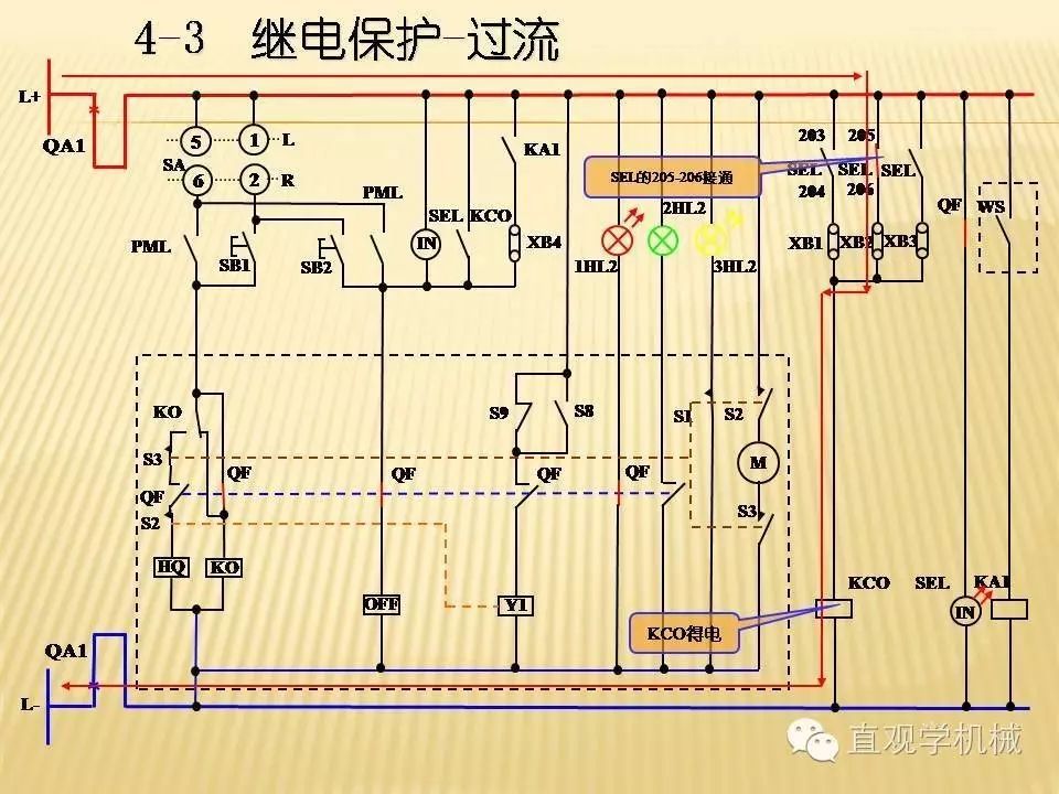 中壓開關柜高清3D動畫分析,控制原理PPT!