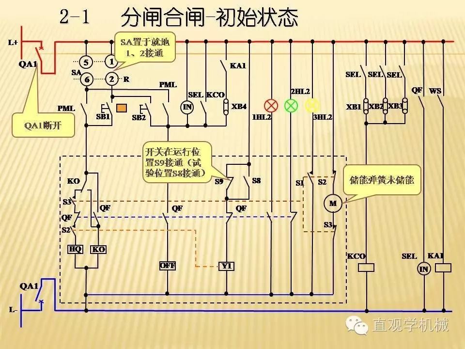 中壓開關柜高清3D動畫分析,控制原理PPT!