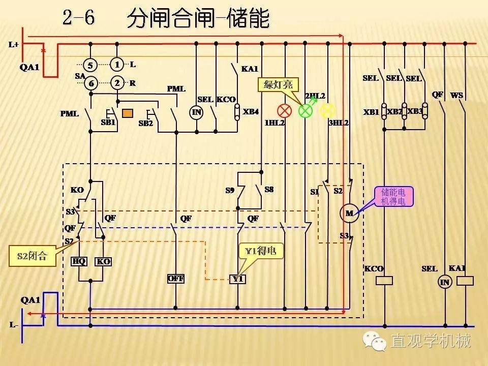 中壓開關柜高清3D動畫分析,控制原理PPT!