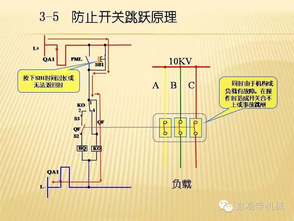 中壓開關柜高清3D動畫分析,控制原理PPT!