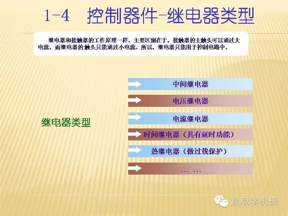 中壓開關柜高清3D動畫分析,控制原理PPT!