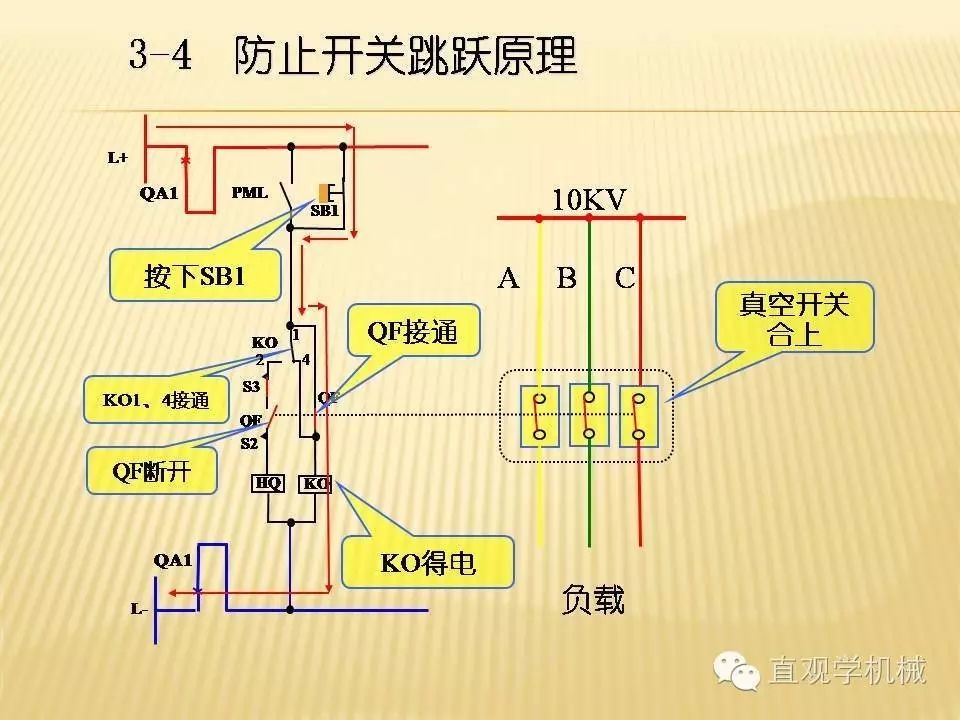 中壓開關柜高清3D動畫分析,控制原理PPT!