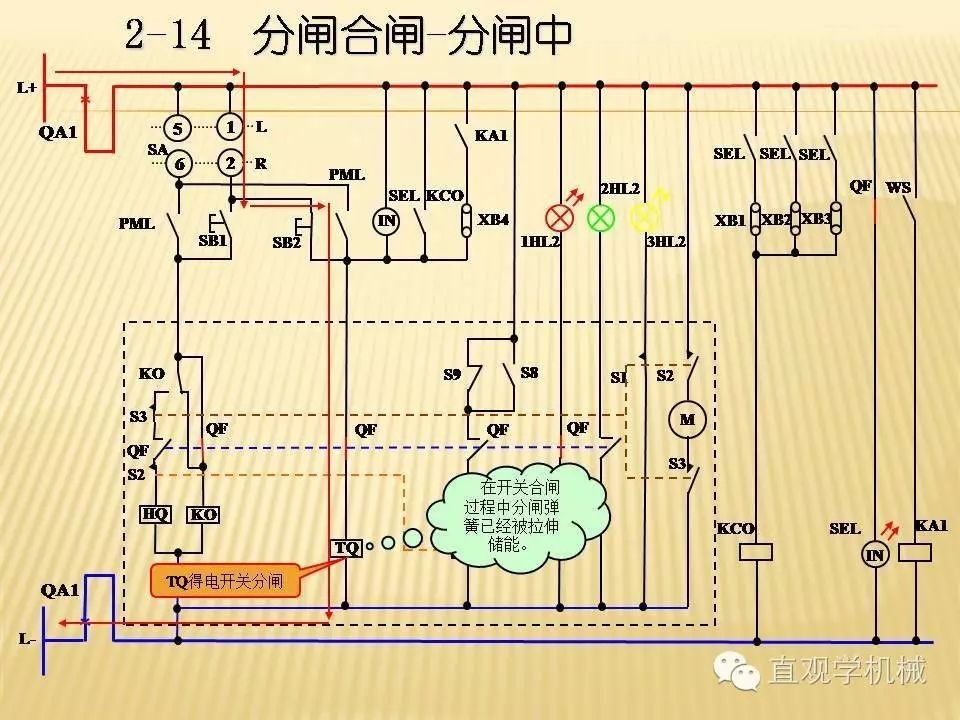 中壓開關柜高清3D動畫分析,控制原理PPT!