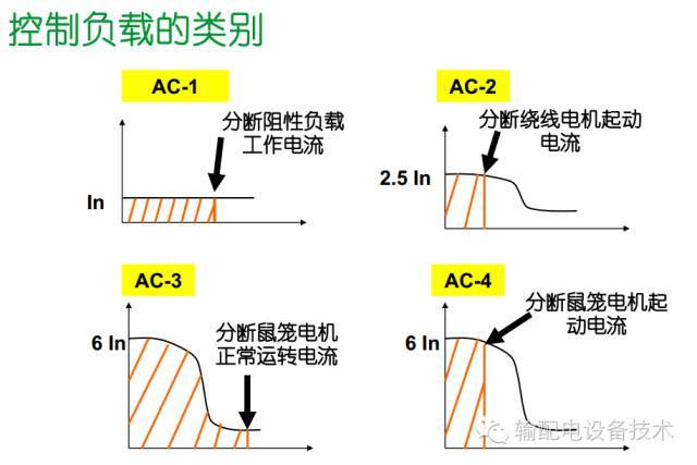 看過ABB的培訓后,讓我們來比較一下施耐德的開關柜培訓。