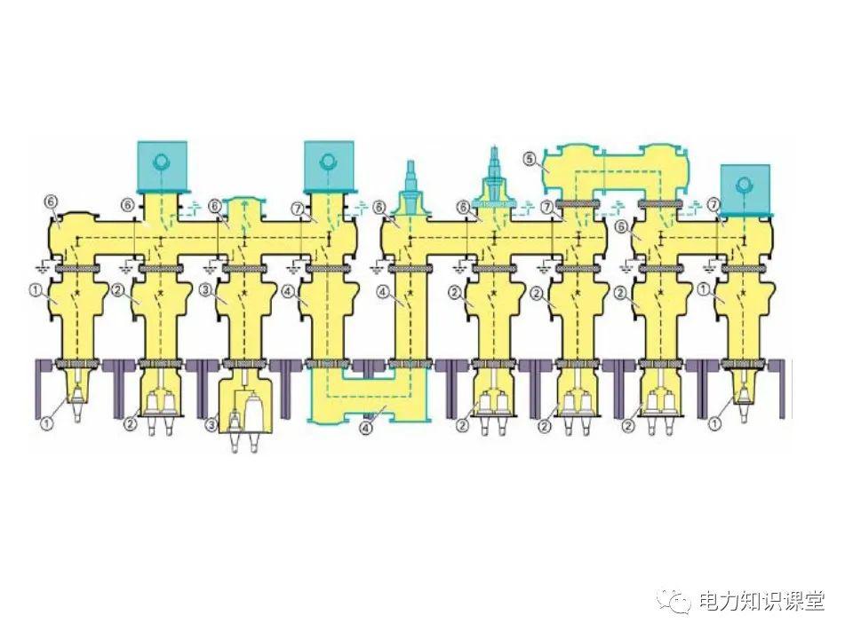 知識擴展|高壓開關柜系統培訓