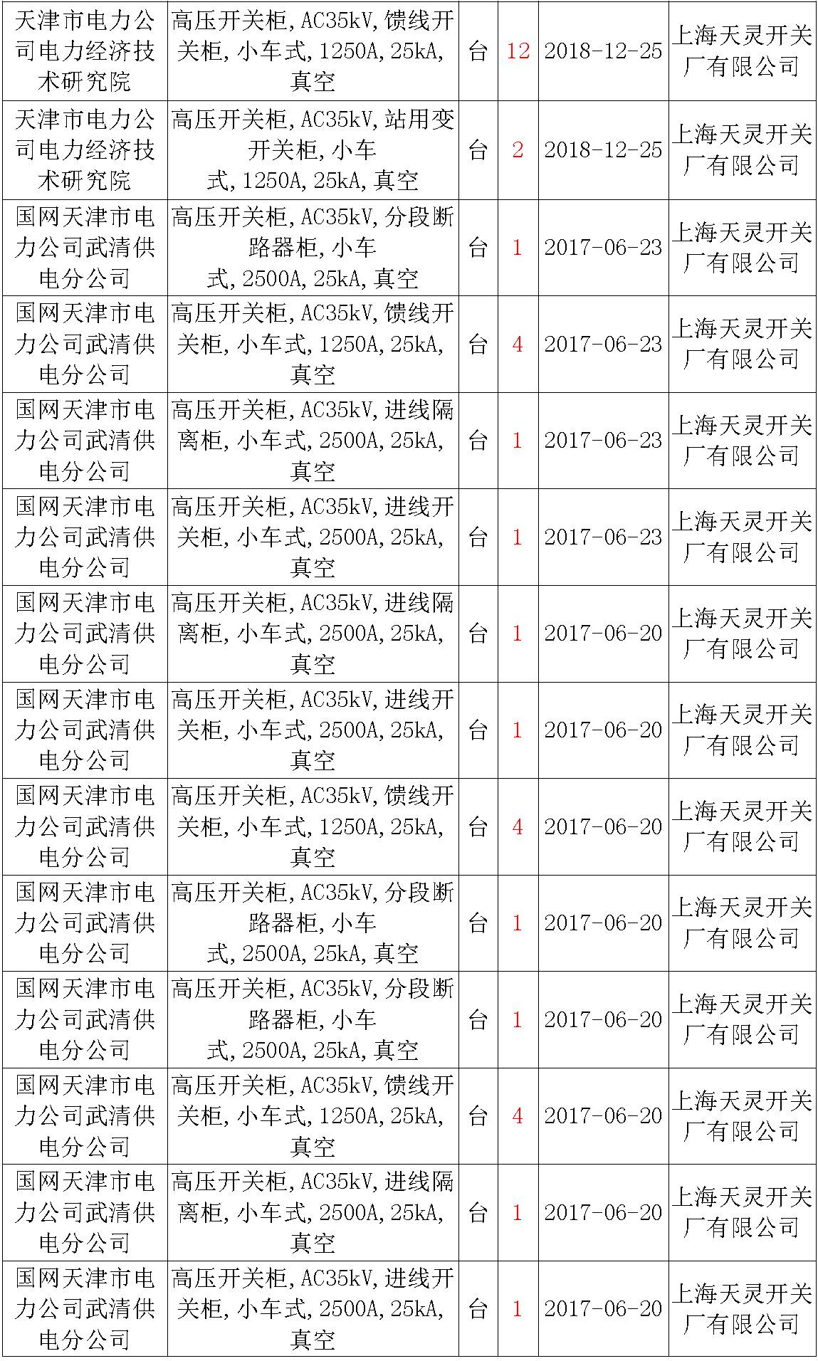 17年來(lái)國(guó)家電網(wǎng)第二次35kV開關(guān)柜 10kV開關(guān)柜1輸變電工程第四高壓斷路器誤動(dòng)原因及處理