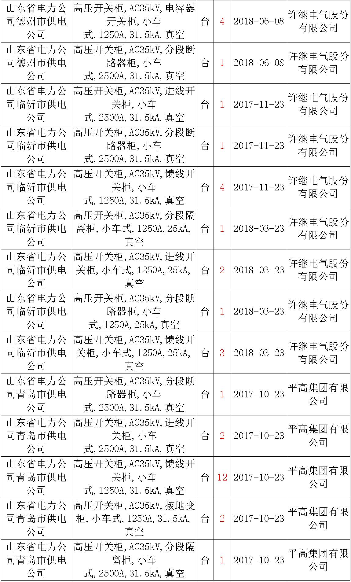 17年來(lái)國(guó)家電網(wǎng)第二次35kV開關(guān)柜 10kV開關(guān)柜1輸變電工程第四高壓斷路器誤動(dòng)原因及處理