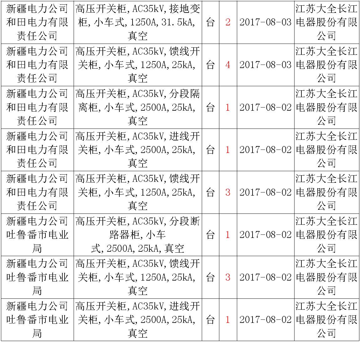17年來(lái)國(guó)家電網(wǎng)第二次35kV開關(guān)柜 10kV開關(guān)柜1輸變電工程第四高壓斷路器誤動(dòng)原因及處理