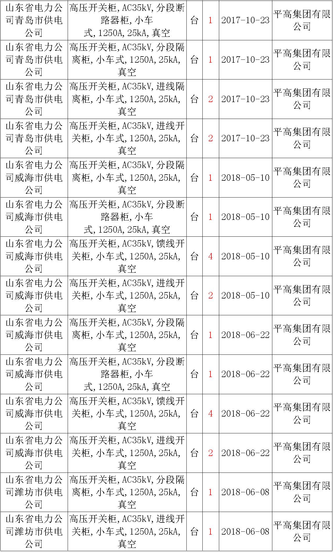 17年來(lái)國(guó)家電網(wǎng)第二次35kV開關(guān)柜 10kV開關(guān)柜1輸變電工程第四高壓斷路器誤動(dòng)原因及處理