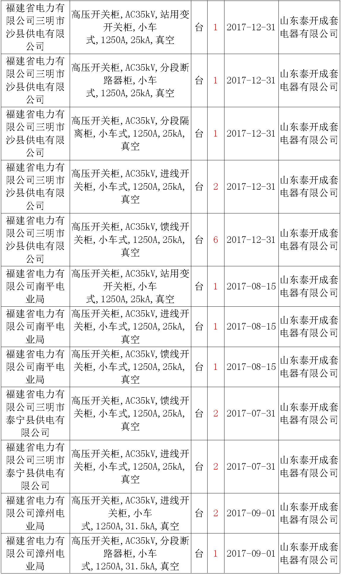 17年來(lái)國(guó)家電網(wǎng)第二次35kV開關(guān)柜 10kV開關(guān)柜1輸變電工程第四高壓斷路器誤動(dòng)原因及處理