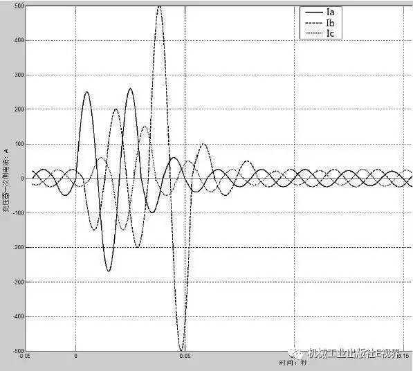 低電壓開關(guān)柜事故案例分析!帶你打開維護(hù)和修理的秘密!