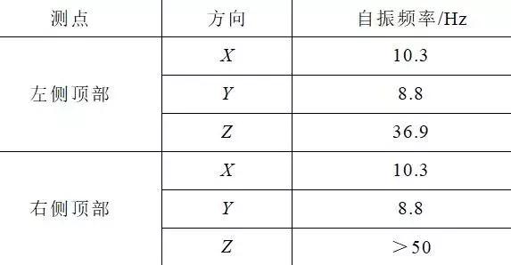 創新的開關柜抗震解決方案滿足核電抗震要求,效果好,方法簡單。
