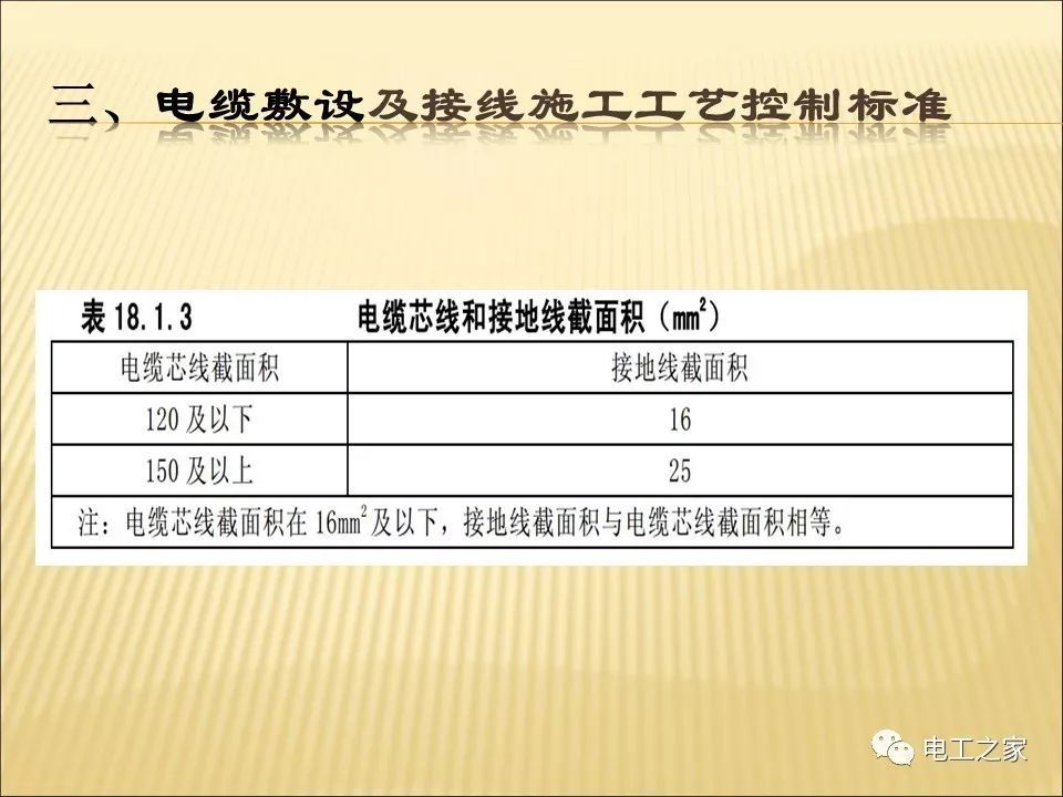 一條完成開關柜安裝，電纜橋架施工，電纜敷設及布線施工，照明配電箱施工