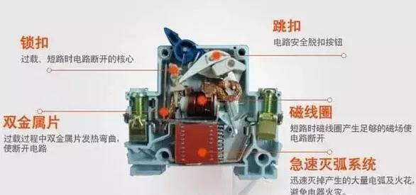 你了解配電箱的內部結構分析嗎?