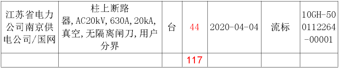 江蘇省第一批省級招標協議中19年為國家電網,廣東省19年為10kV配電變壓器、箱式變壓器,開關柜茂名35kV拆除高壓開關19年為南方電網