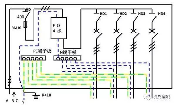 配電箱內部結構分析,一篇文章就足夠了!