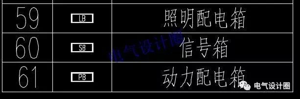 如何閱讀電路圖?高級電氣工程師:首先,我們應(yīng)該知道這些60 配電箱的傳說