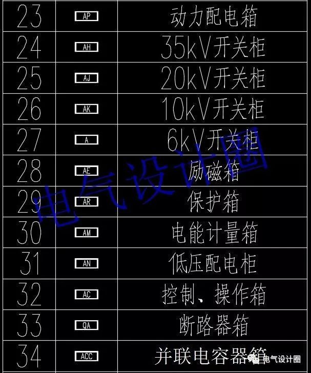 如何閱讀電路圖?高級電氣工程師:首先,我們應(yīng)該知道這些60 配電箱的傳說