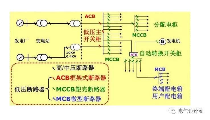 配電箱，配電柜的連接和區別也是平時空氣開關選型最容易忽略的地方