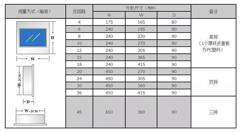 你家人的配電箱隱藏得好嗎?新房子的裝飾看起來很漂亮,因為做得很好。