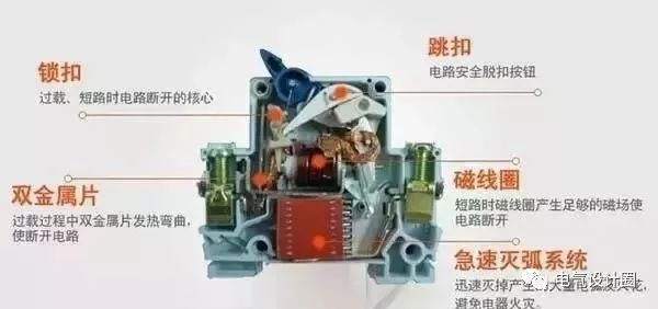 配電箱,配電柜的內部結構是什么?最詳細的解釋,學會收集必不可少的!